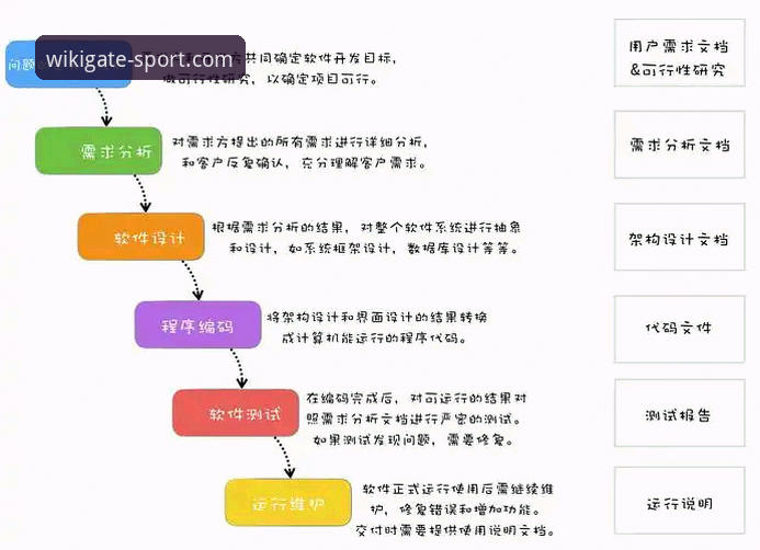 维基体育平台注册流程全面解析：从技术视角看WIKI官方推荐通道的安全性