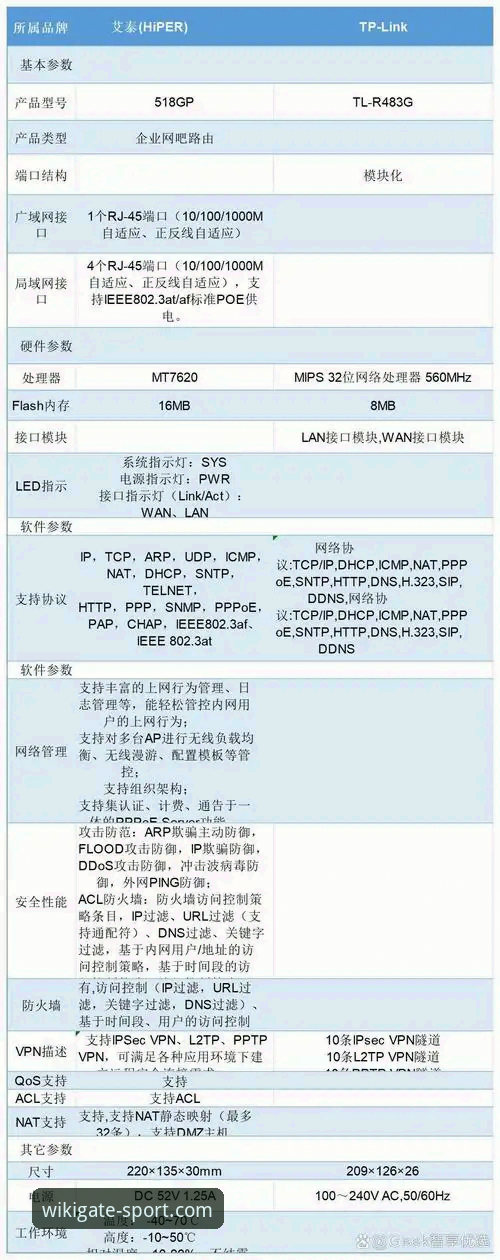 维基体育使用教程安装教程 维基体育使用教程与安装教程对比:官方推荐入口 vs 非正规渠道,哪个更值得选?